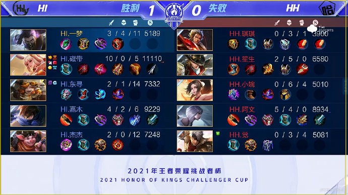 球员在不同 球员在不同